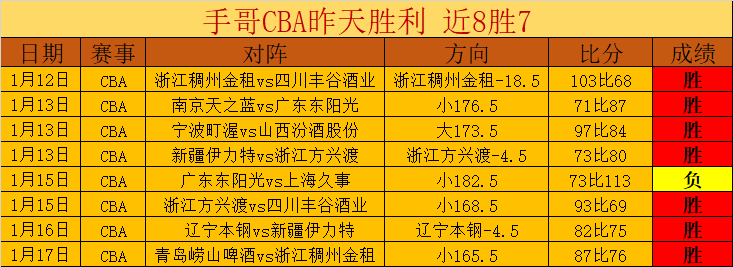 斯诺克威尔,士公开赛,塞尔比对战,太阳城,太阳城娱乐,太阳城app,太阳城赌场