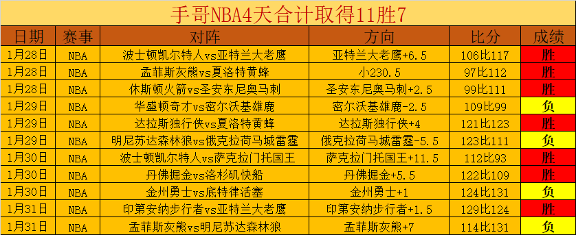 拉齊奧助教,強調,必須解決進,太阳城,太阳城娱乐,太阳城app,太阳城赌场