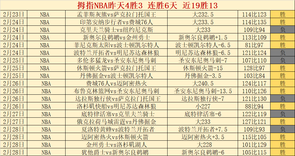 大乐透期号,专家质合推,前区十码全,太阳城,太阳城娱乐,太阳城app,太阳城赌场