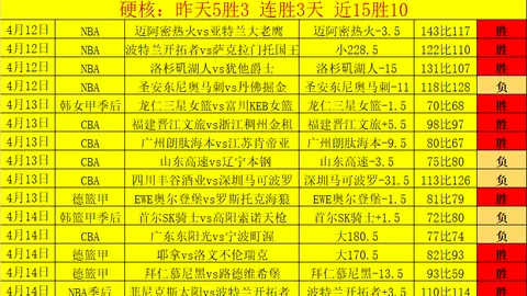 帕尔马0-4尤文图斯，C罗梅开二度莫拉塔头球得分